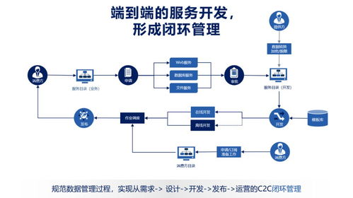 数据服务化 打通企业数据价值释放的最后一公里