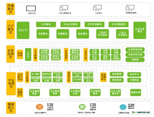 奔赴网络安全新征程 绿盟科技2021工业互联网安全大事纪